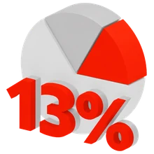 Возврат 13% НДФЛ